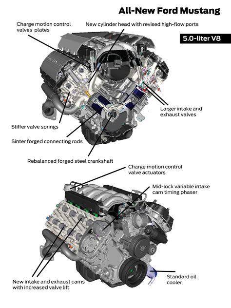 2015 5.0 mustang engine specs